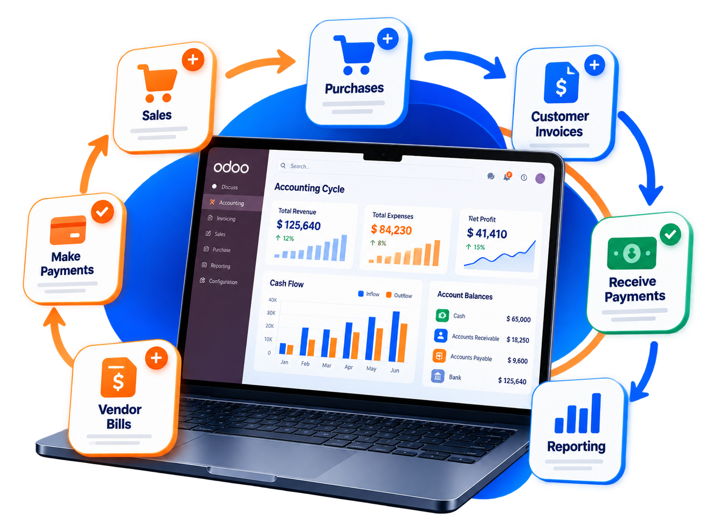 منظومة متكاملة تجمع المحاسبة وExcel وOdoo