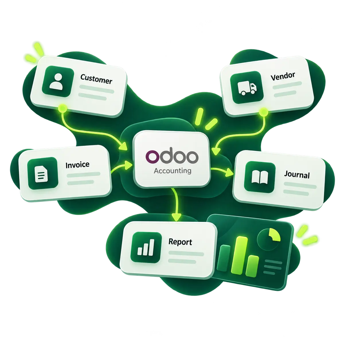 سير العمليات المحاسبية داخل Odoo
